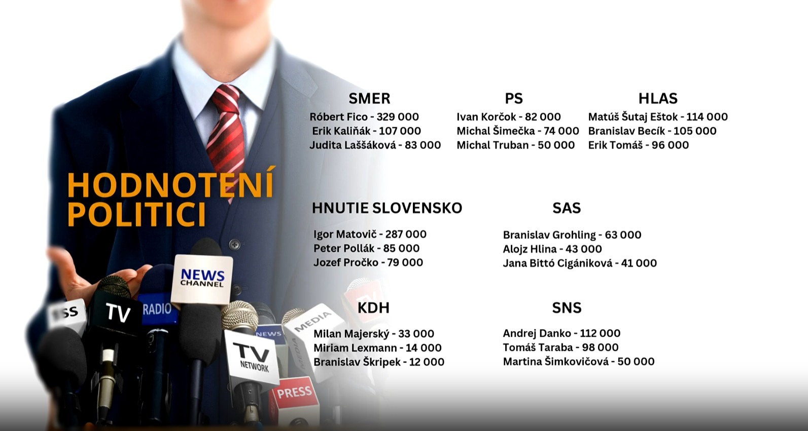 Mládež tajne hodnotili politikov